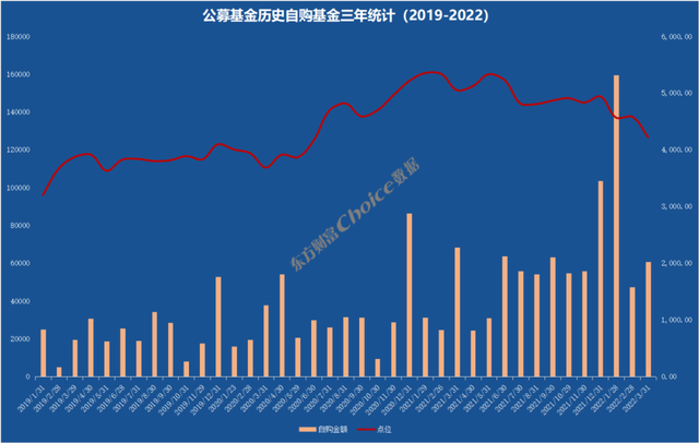 175家基金巨頭業績公布 利潤總和超7000億 廣發基金領跑排行榜