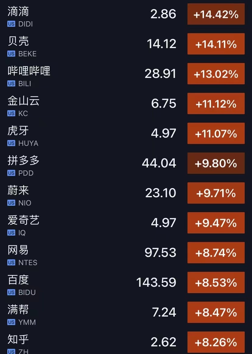 最近，多家中國巨頭企業掀起一波回購潮