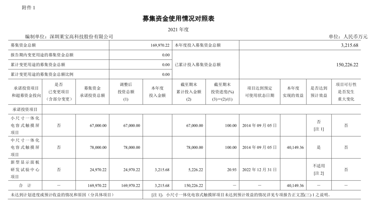 萊寶高科獨(dú)董風(fēng)波詳解：從蔣大興的異議聲明開(kāi)始
