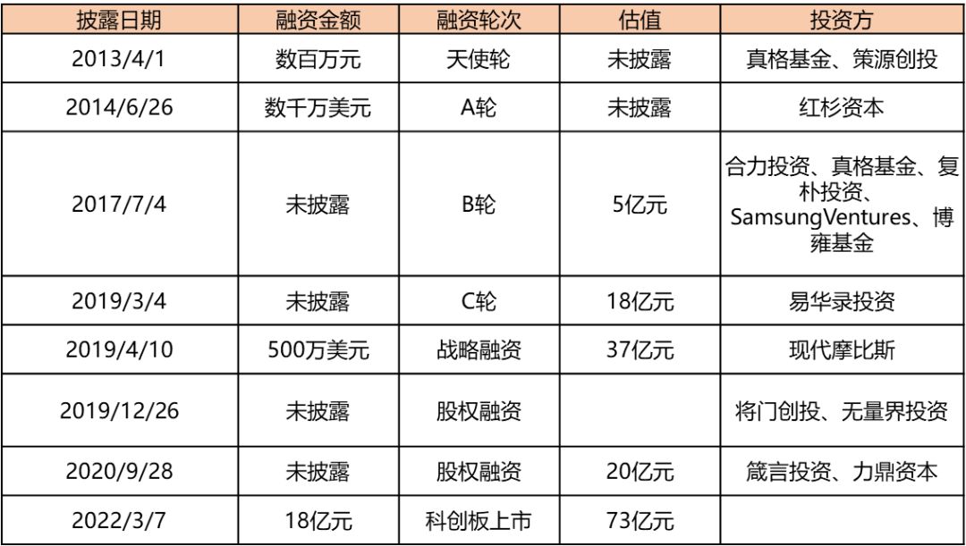 “出道”即巔峰的“天才AI公司”格靈深瞳9年間未曾擺脫生存的危機(jī)