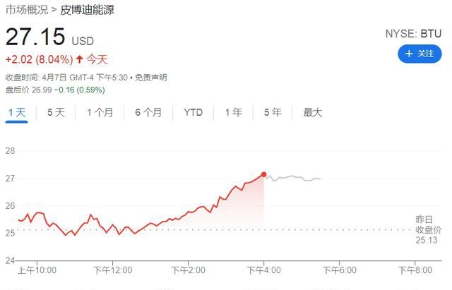 歐盟對俄制裁措施提議達成共識 禁止從俄羅斯進口煤炭等 煤炭股價格大漲