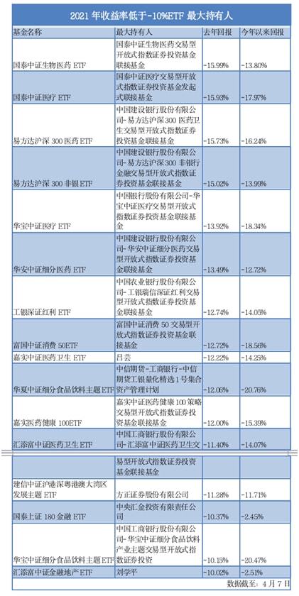 牛散大賺：18只漲幅超過30%的ETF 機構有賠有賺