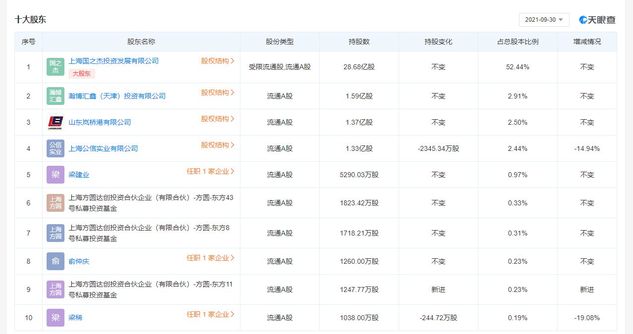 “信托教父”高天國的傳奇江湖：“現金奶牛”安信信托淪落到無人愿意接盤