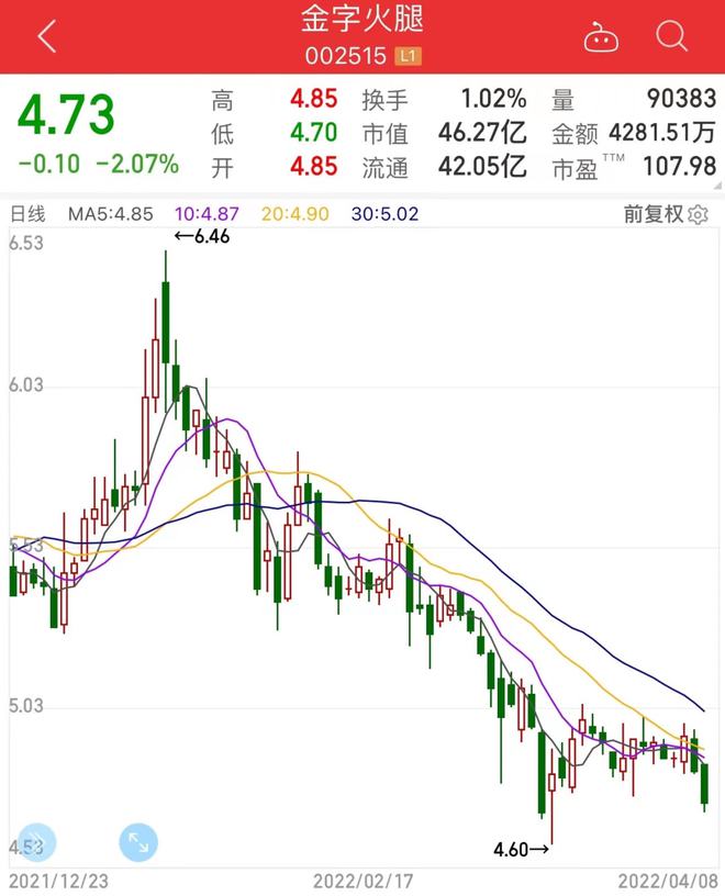 “火腿第一股”遭立案！近5萬股東懵了 2021年11月剛易主 