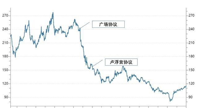 日元?jiǎng)?chuàng)下50年最長(zhǎng)連跌：普通民眾開(kāi)始承受更大生活壓力