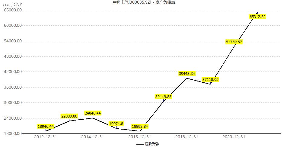 鋰電負極新星湖南中科電氣因違規(guī)減持等連吃兩張監(jiān)管函 還能正常發(fā)展嗎？
