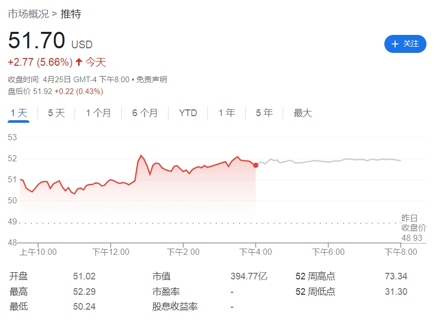 馬斯克收購推特后將出現眾多問題