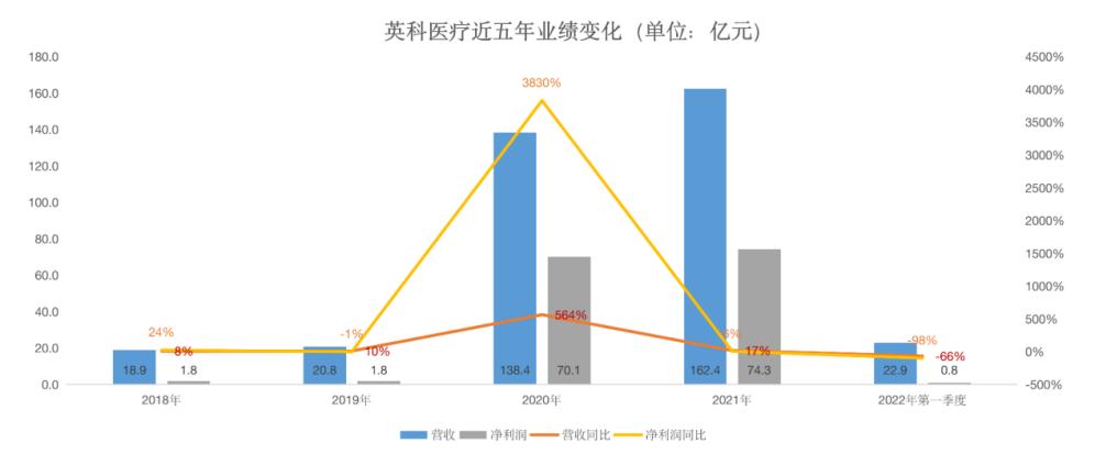 英科醫療因違規減持等問題被深交所通報批評處分
