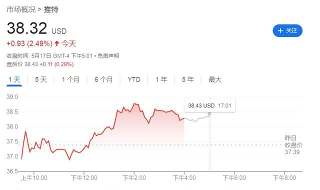 馬斯克呼吁“死對頭”SEC介入調查 推特虛假用戶究竟多少